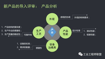 源頭把控，流程為綱 以新產(chǎn)品試生產(chǎn)導(dǎo)入流程提升文物拍賣(mài)品質(zhì)與效率